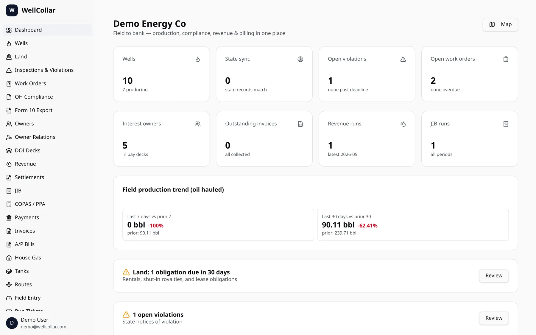 WellCollar operations dashboard